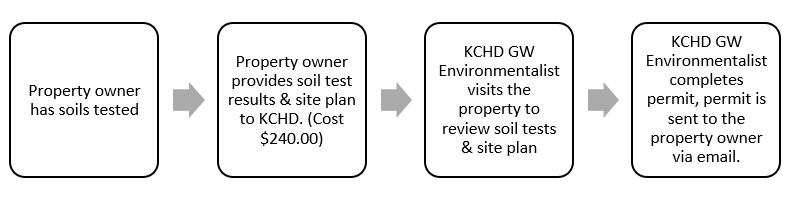 groundwater services